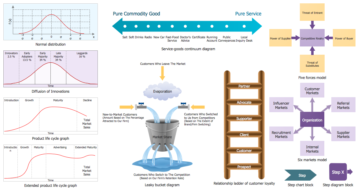 Marketing Diagrams Library Design Elements