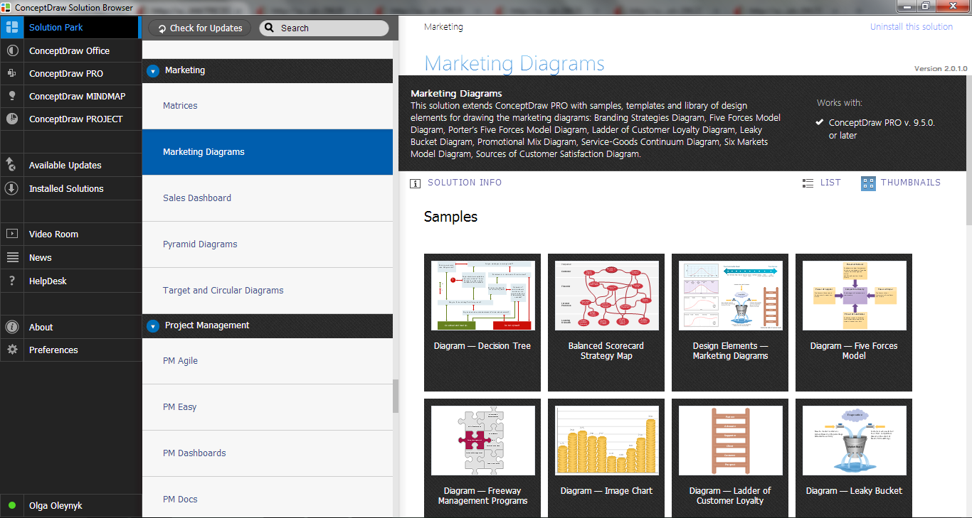 Marketing Diagrams Solution in ConceptDraw STORE