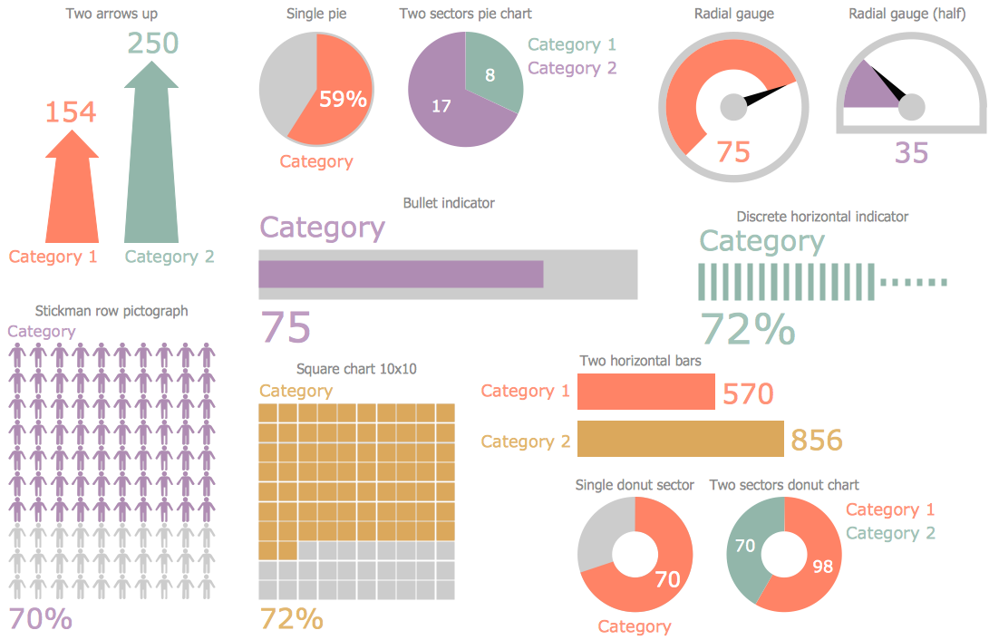 Marketing Indicators Library Design Elements