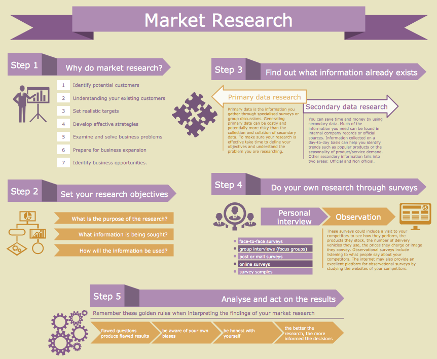 Marketing Plan Infographic - Market Research