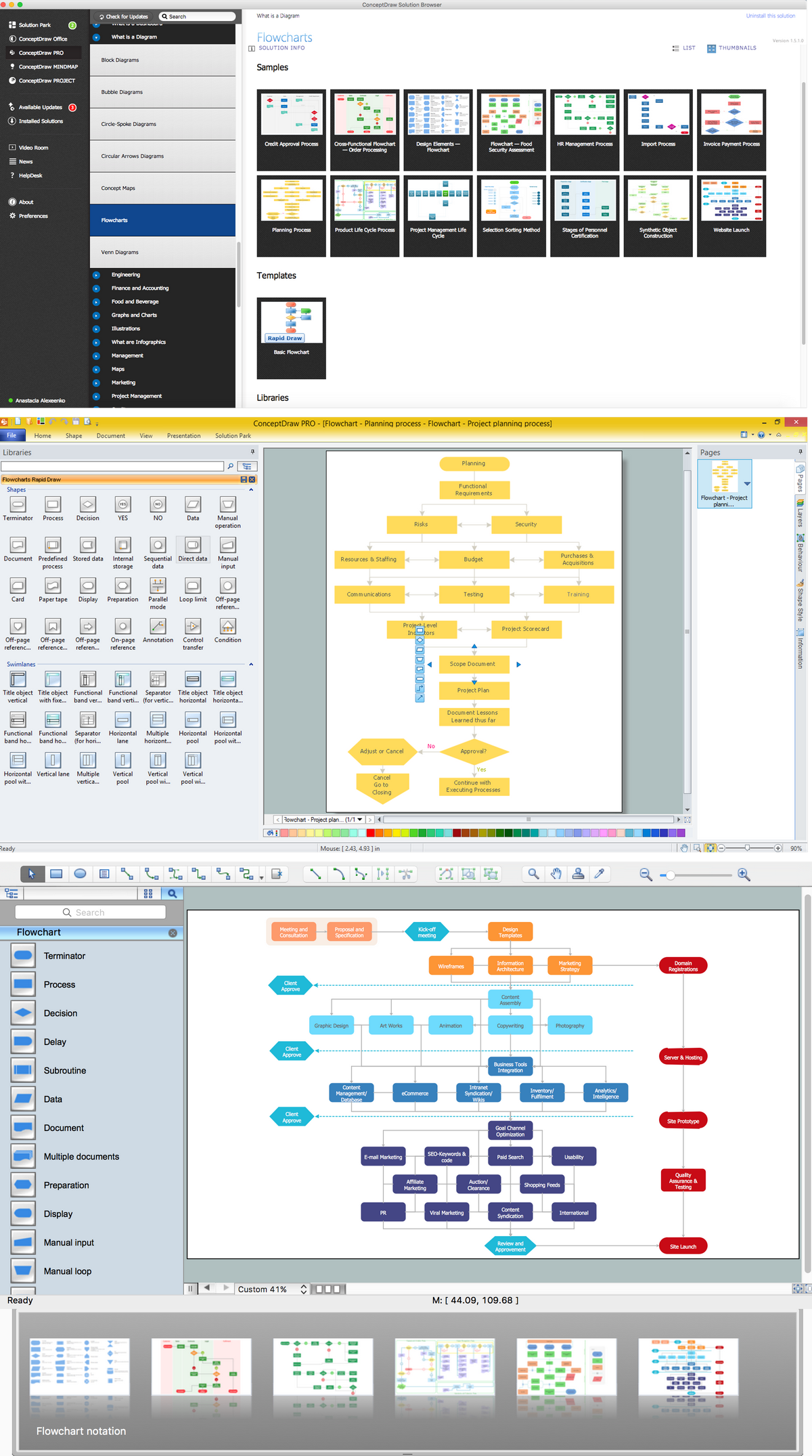 Material Requisition Flowchart