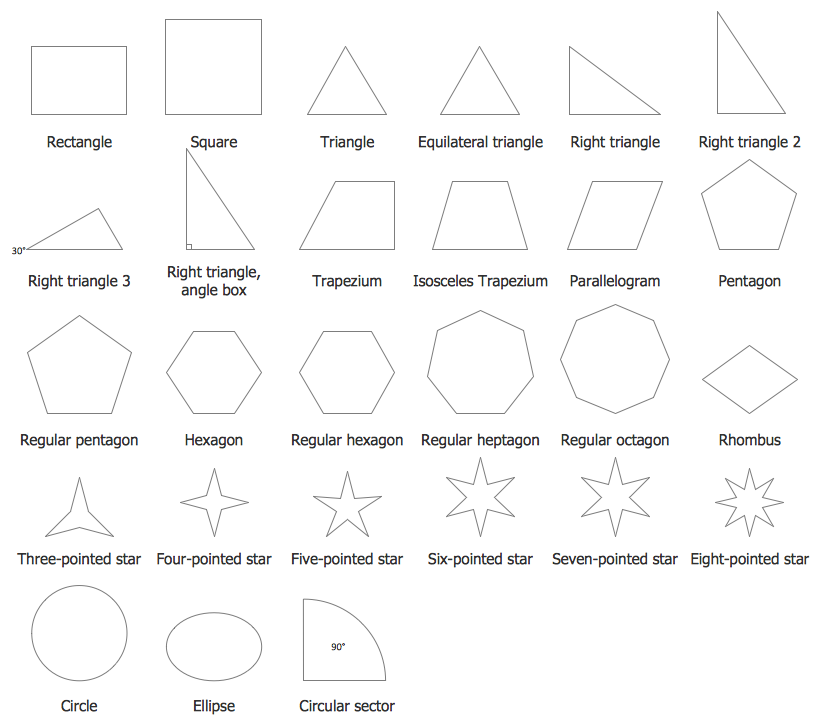 Mathematics symbols – Plane Geometry