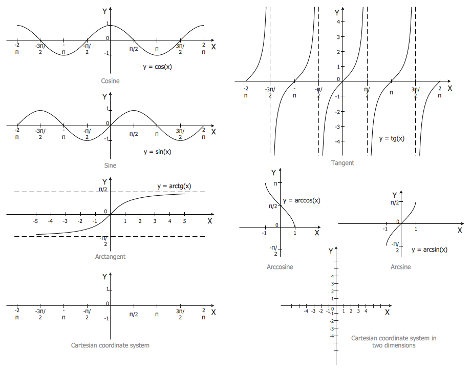 Mathematics symbols – Trigonometric Functions Library
