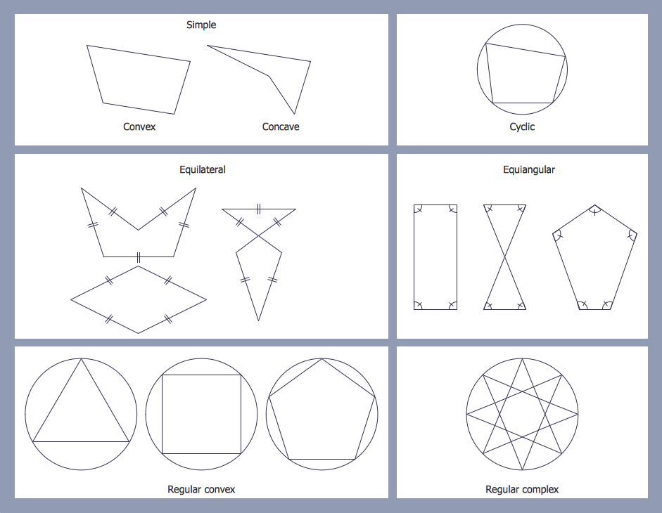 Mathematics Solution – Polygon Types