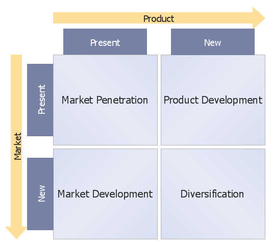 Ansoff Product - Market Growth Matrix Template