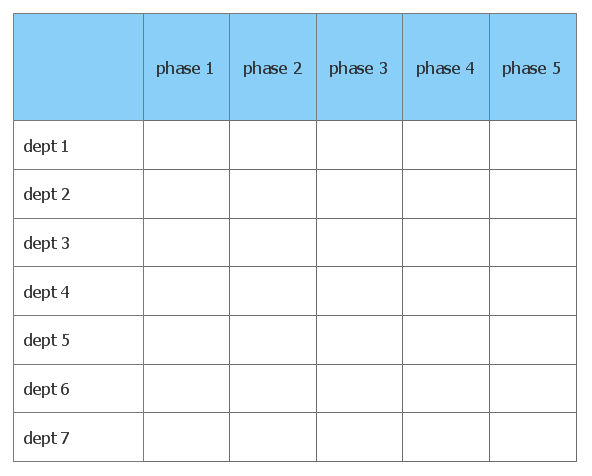 Deployment Chart Template