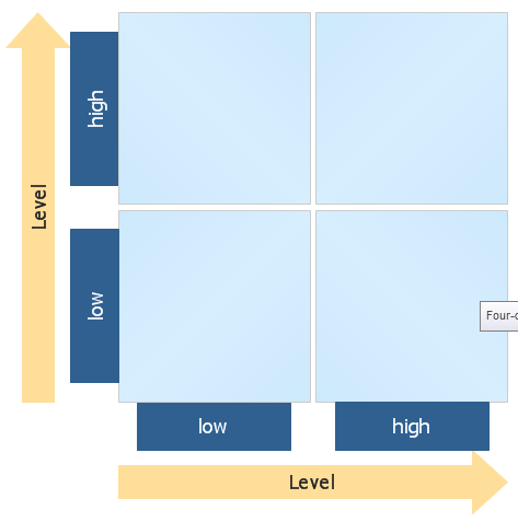 Four-Quadrant Matrix Template