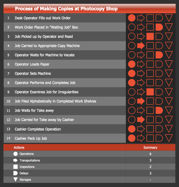 Matrices - Flow Process Chart