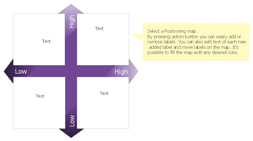 Positioning Map Template