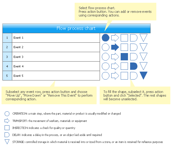 Process Chart Template