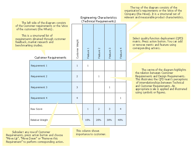 Quality Function Deployment Chart Template