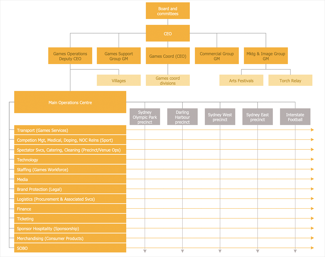 Matrix Organization Structure In Organization Chart My XXX