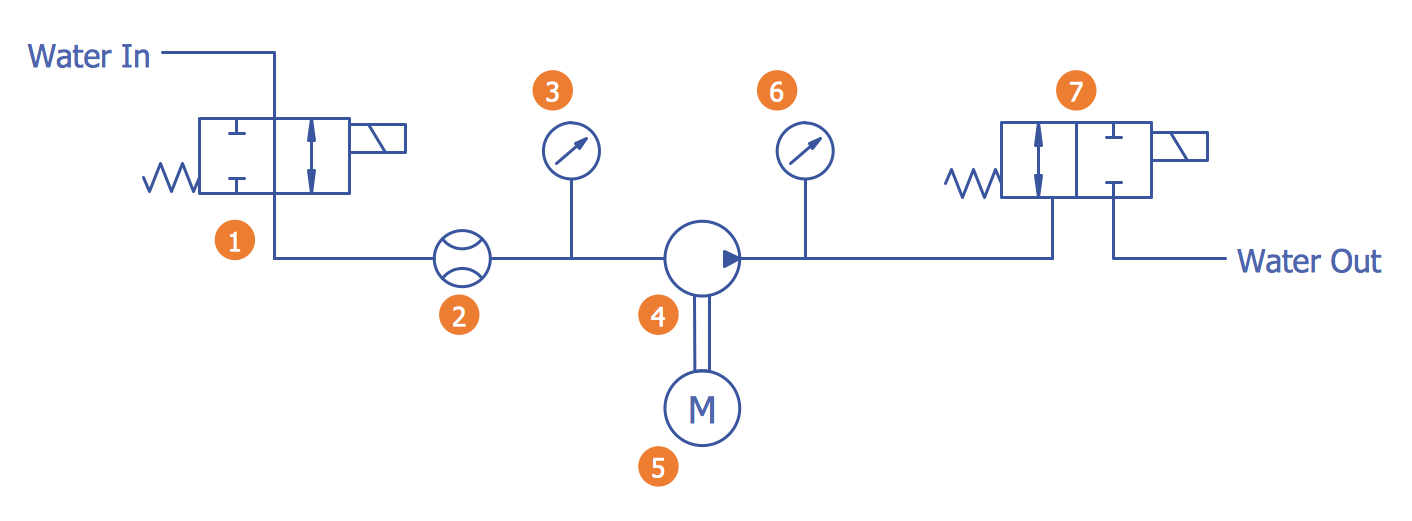 Schematic Apparatus for Testing the Strength of a Hydraulic Hose Splice