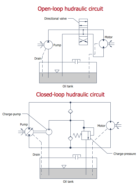 Mechanical Engineering Diagram - Hydraulic Circuits