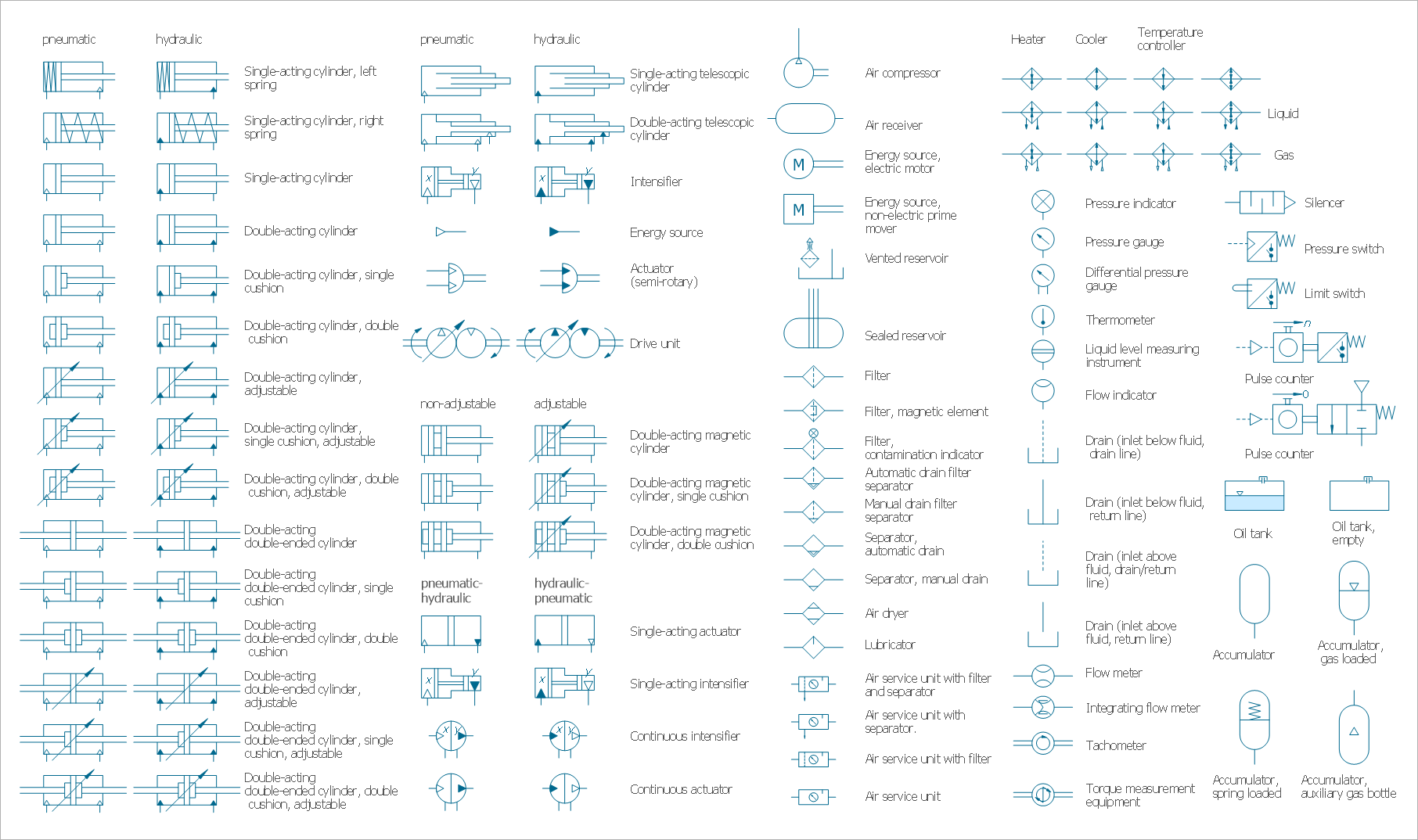 Mechanical Drawing Symbols - Fluid Power Equipment