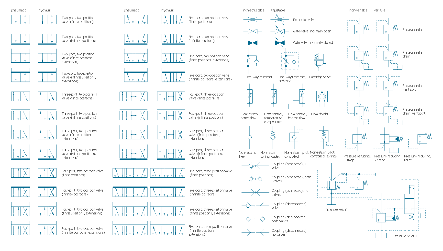 Mechanical Drawing Symbols - Fluid Power Valves