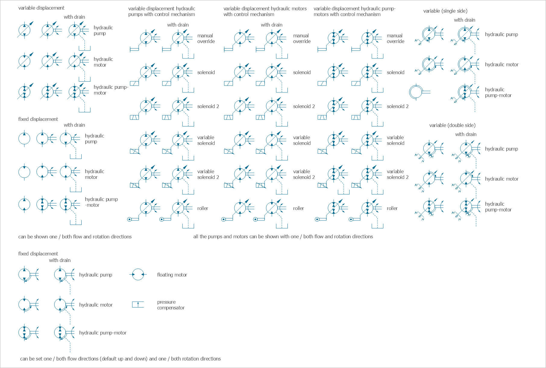 Mechanical Drawing Symbols - Hydraulic Pumps and Motors