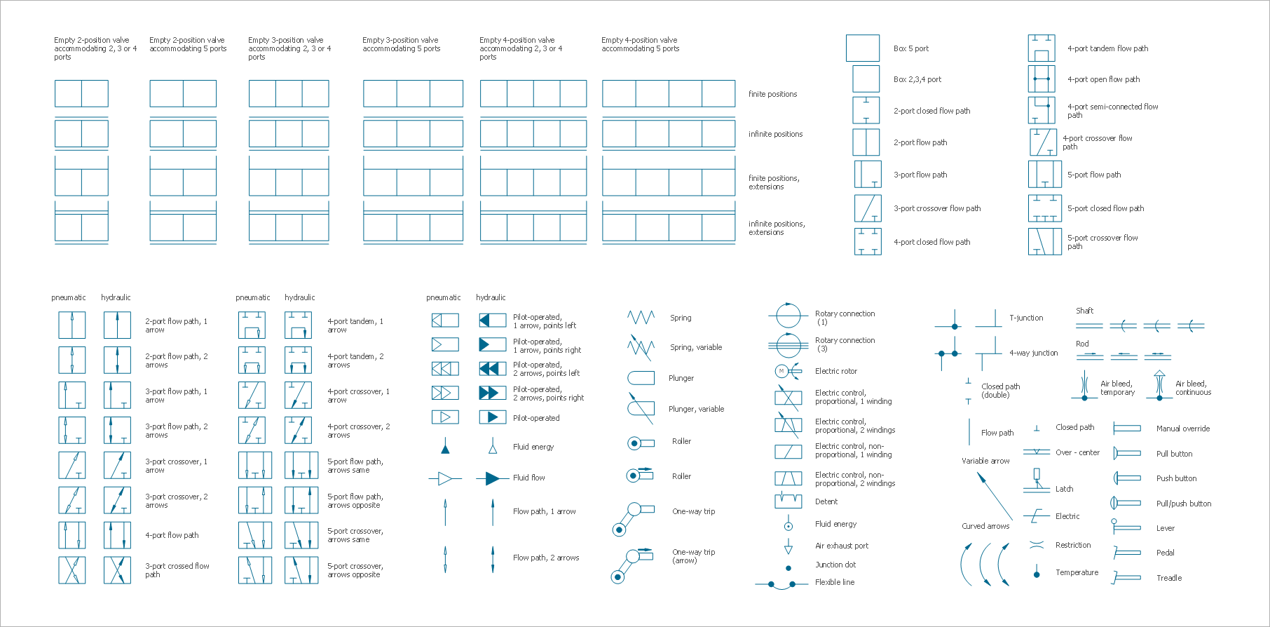 Mechanical Engineering Drawing and Design, Everything You Need To Know