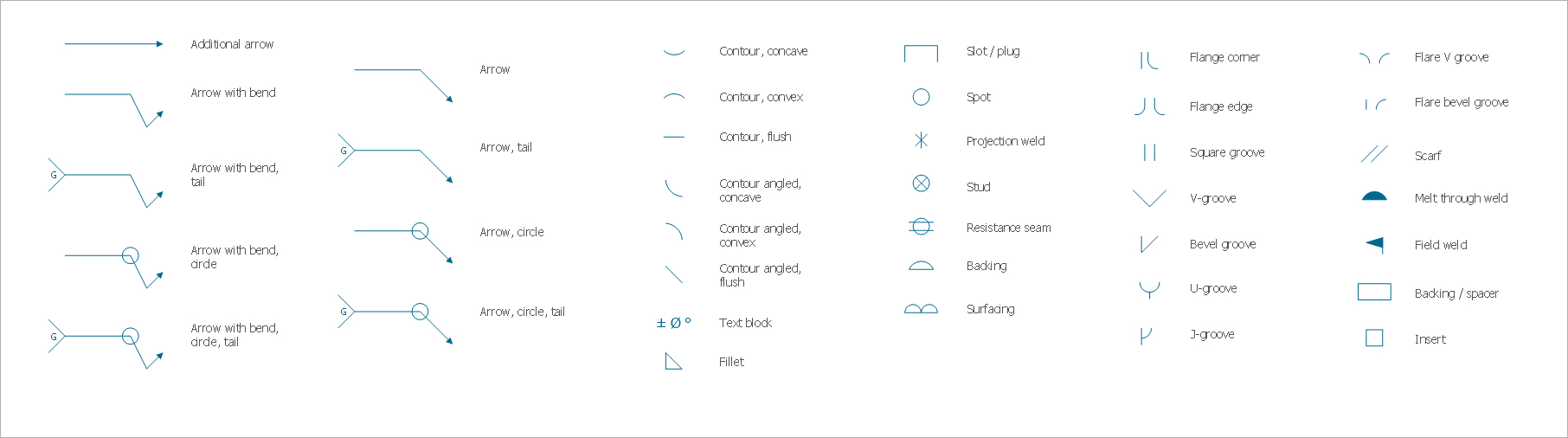 Mechanical Drawing Symbols - Welding