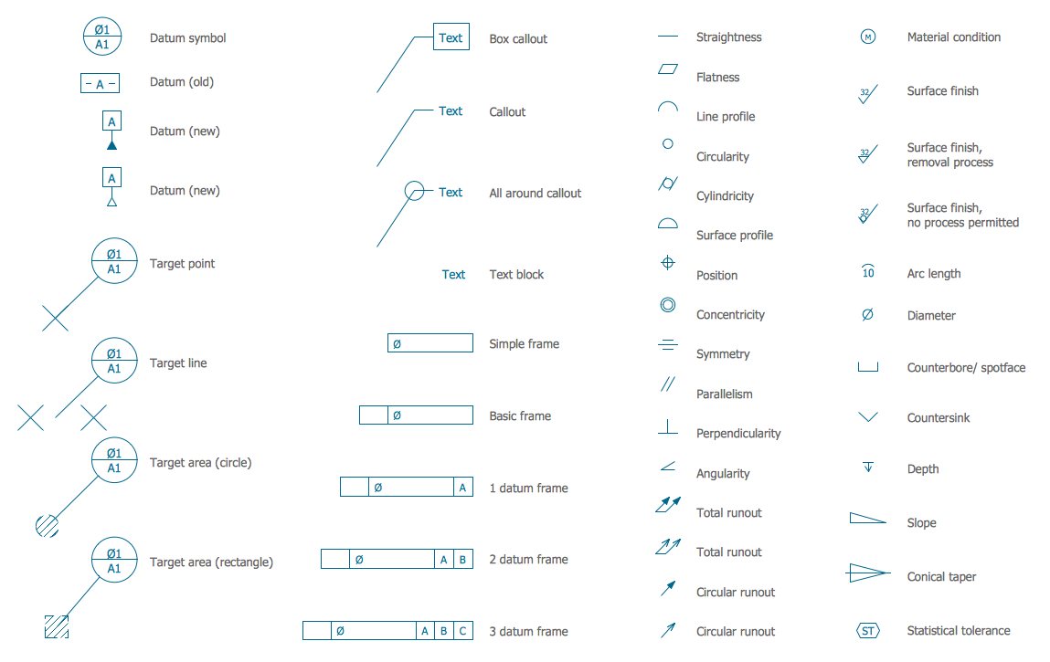 Dimensioning and Tolerancing Library