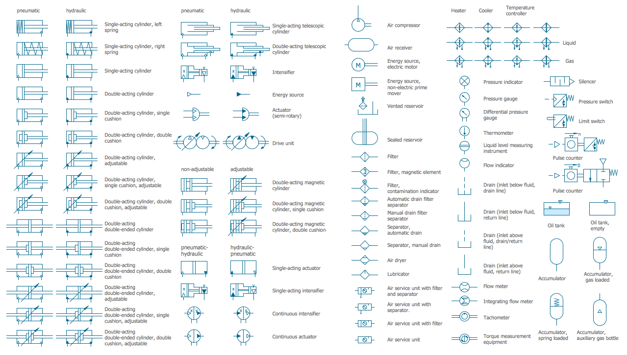 Fluid Power - Equipment Library