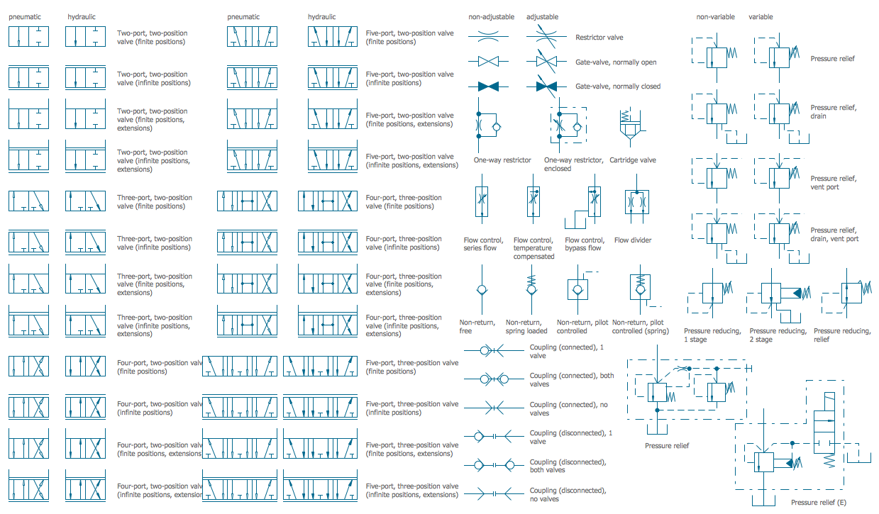 Fluid Power - Valves Library