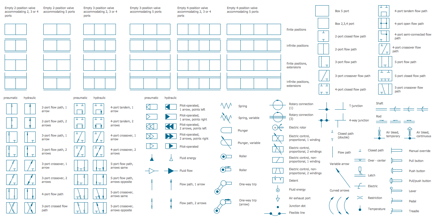 autocad valve symbols library