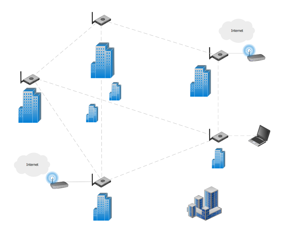 Mesh Network. Computer and Network Examples