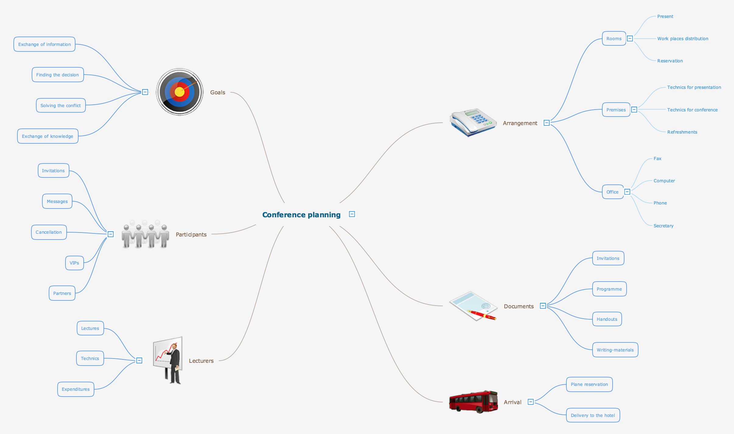 conceptdraw mindmap samples