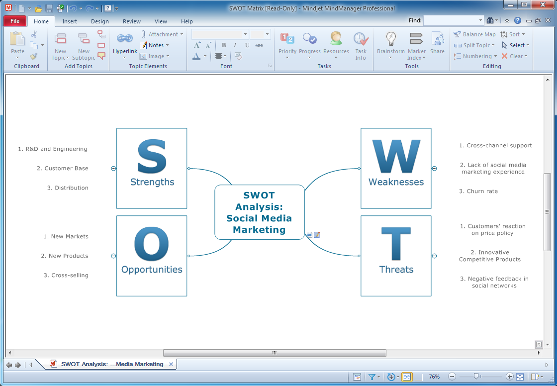 A mind map exported from ConceptDraw MINDMAP to Mindjet Mindmanager