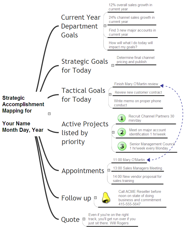 Accomplishment Map