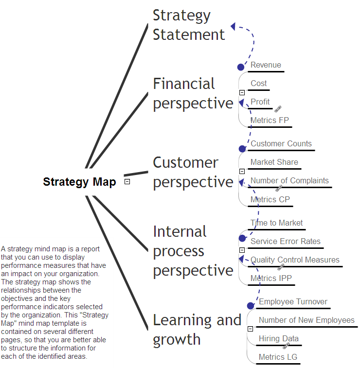 Strategy Map