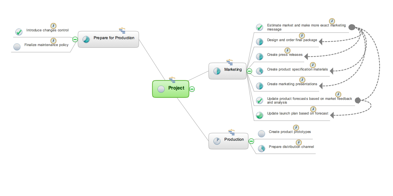 Mind Mapping Sample