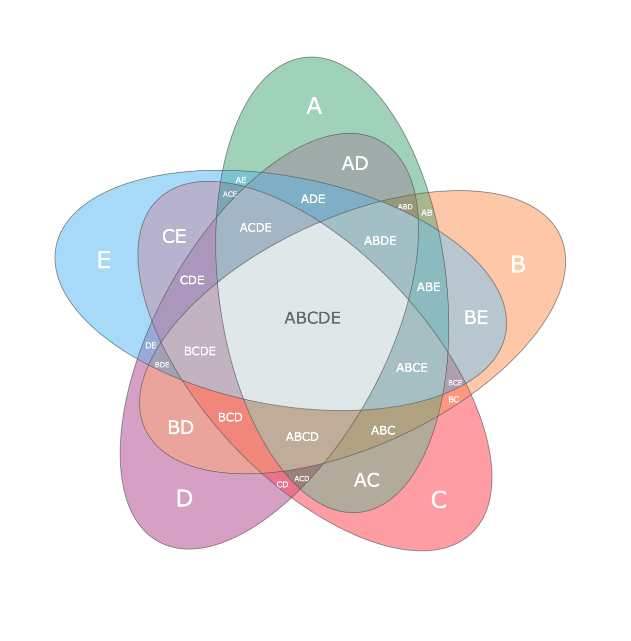 4-Set Venn diagram - Template  Venn diagrams - Vector stencils