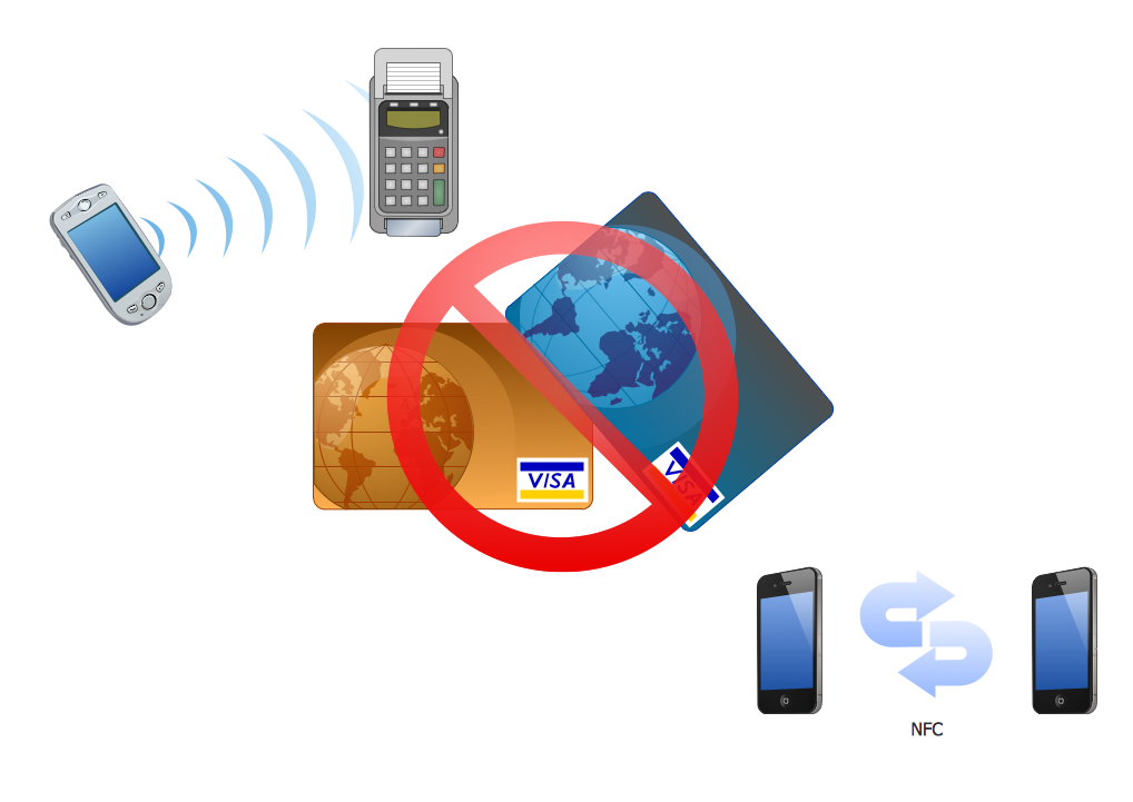 Near field communication (NFC). Computer and Network Examples