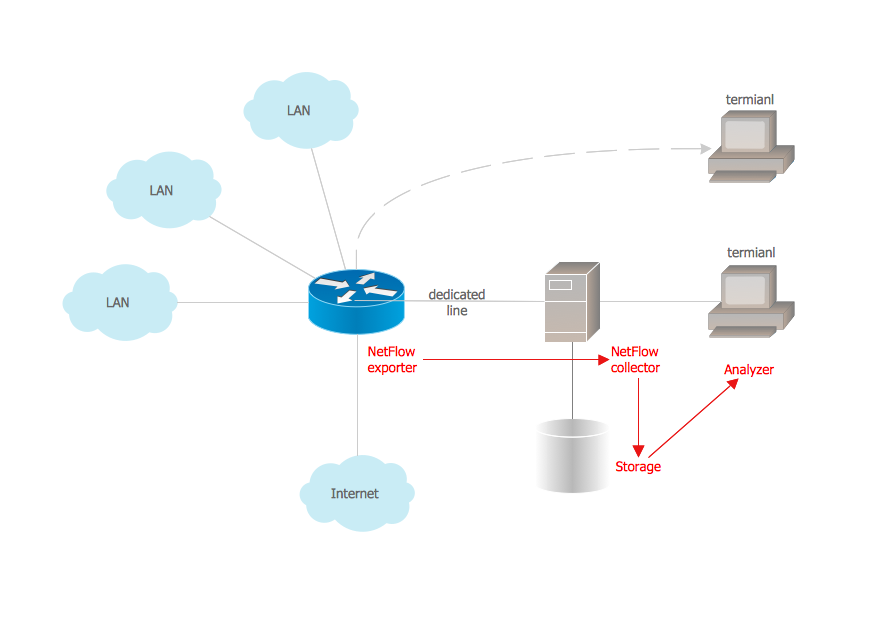 network attached storage diagram