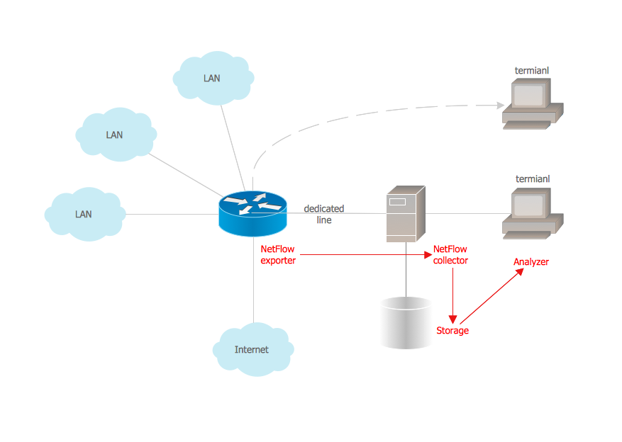 Wireless router network diagram