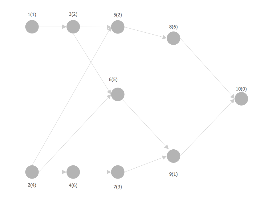 Network Analysis Activity on Node *