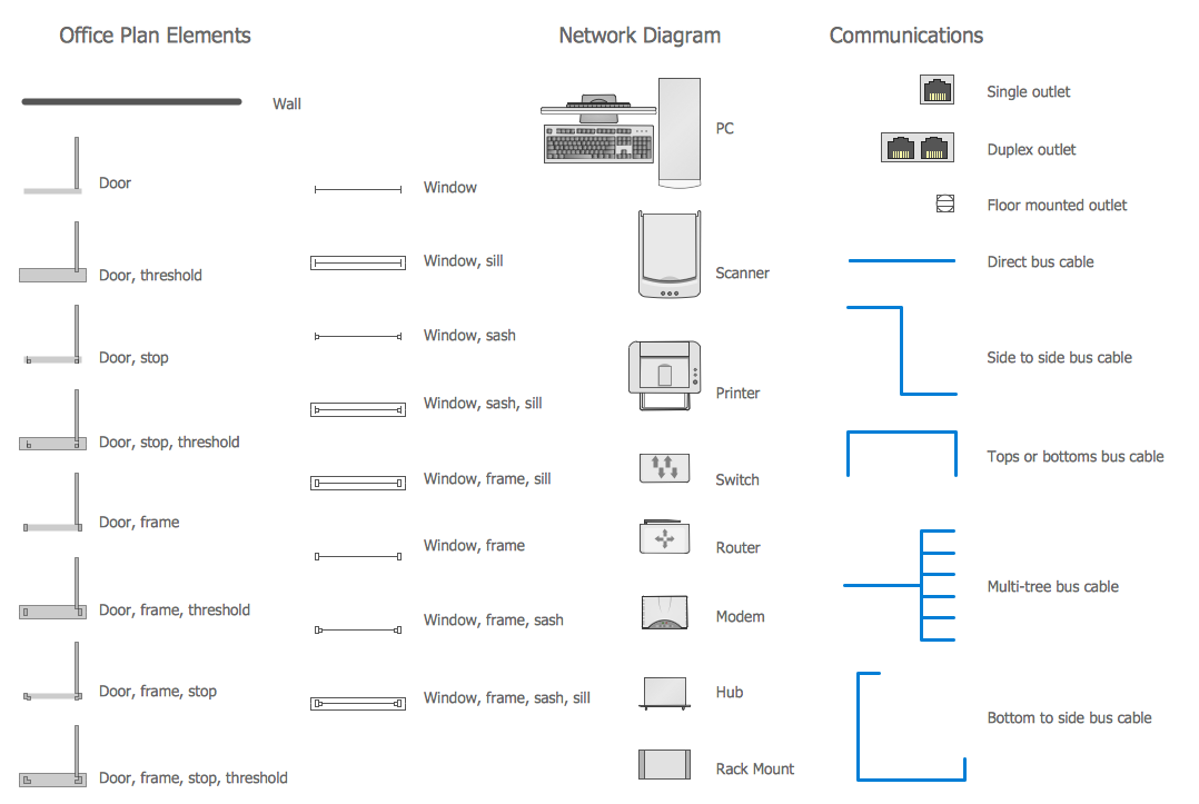 Network Components