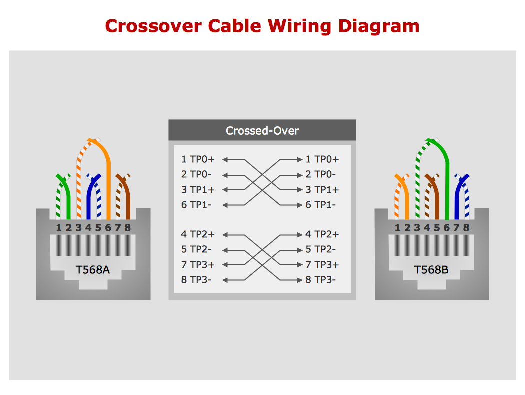 Network Wiring Cable Computer And Network Examples