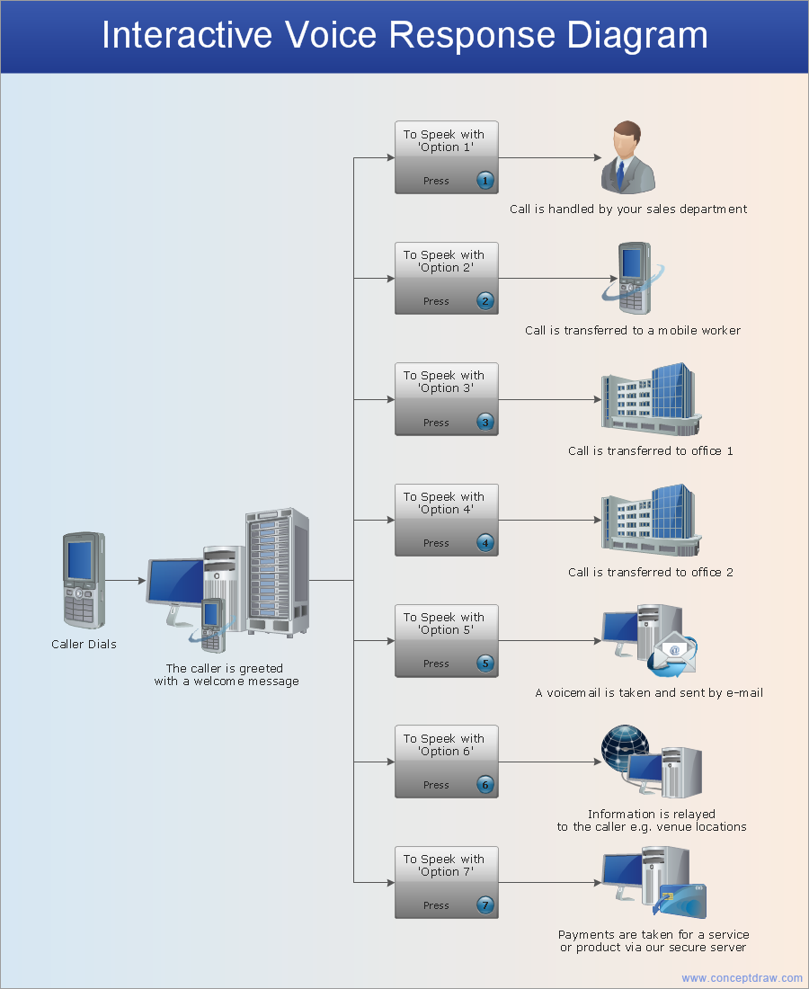 Network Configuration *