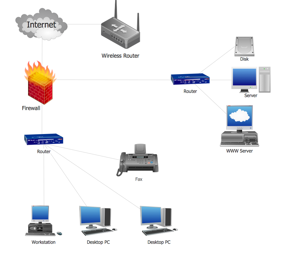 Network Diagram Software