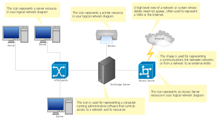 Logical Network Diagram Template