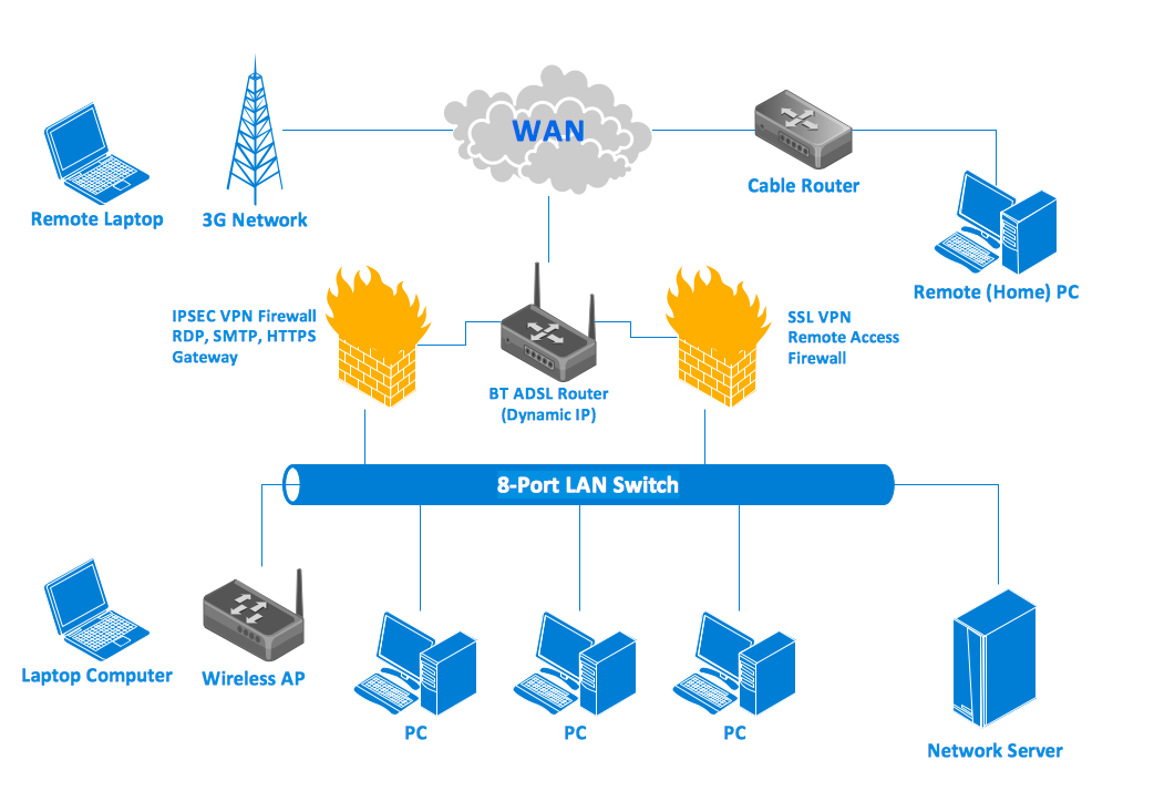 Computer network diagram example