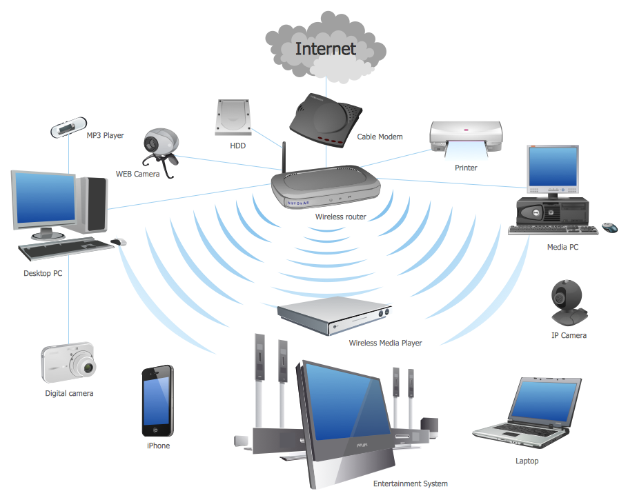 Icon For Multiple Computers Connected Via WAN Network