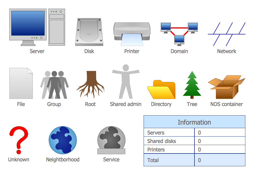 Logical Network Diagram Library