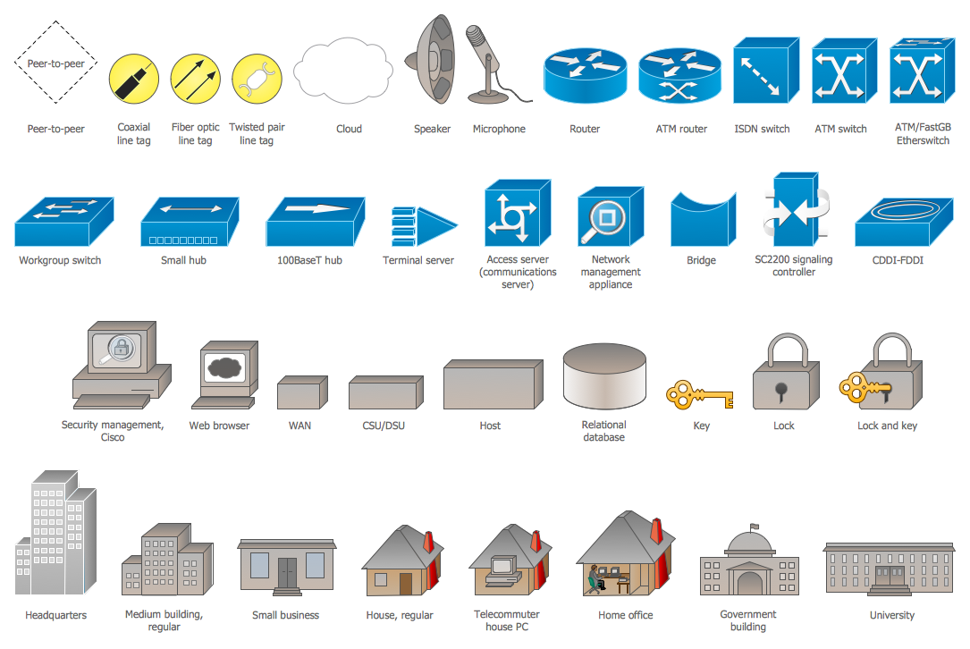 network symbols