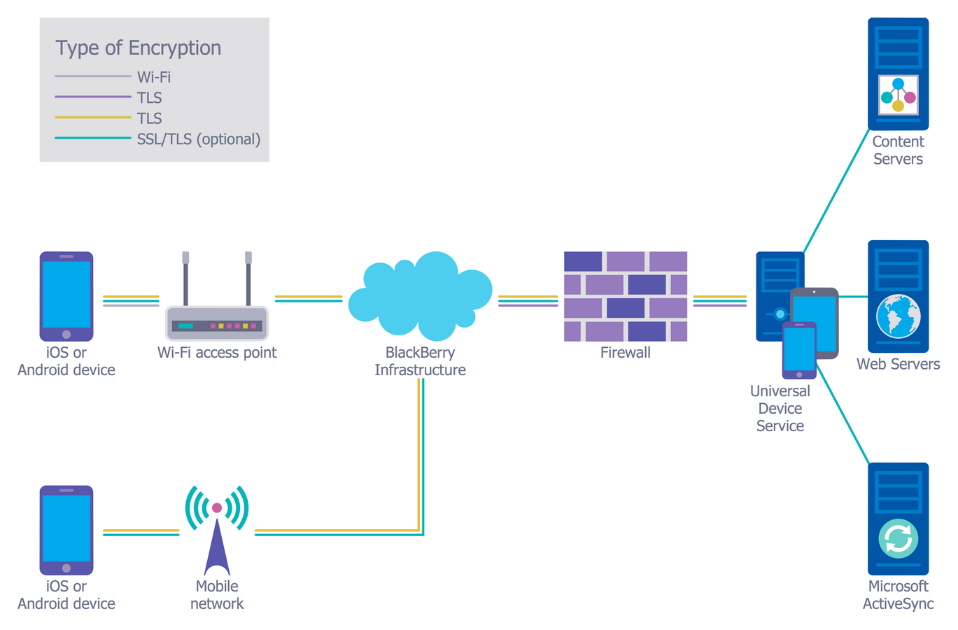 cloud security architecture diagram