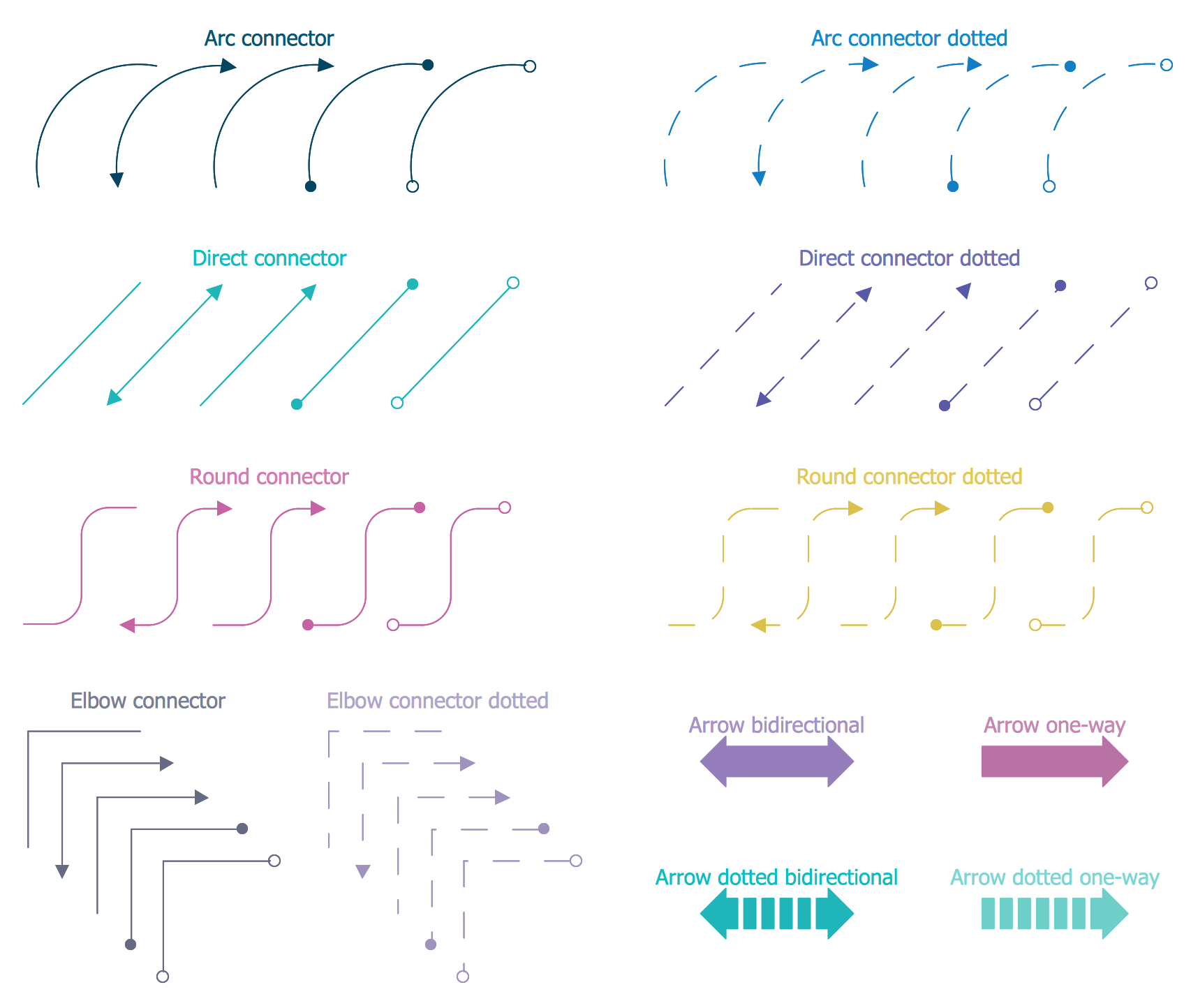 Cybersecurity Connectors Library