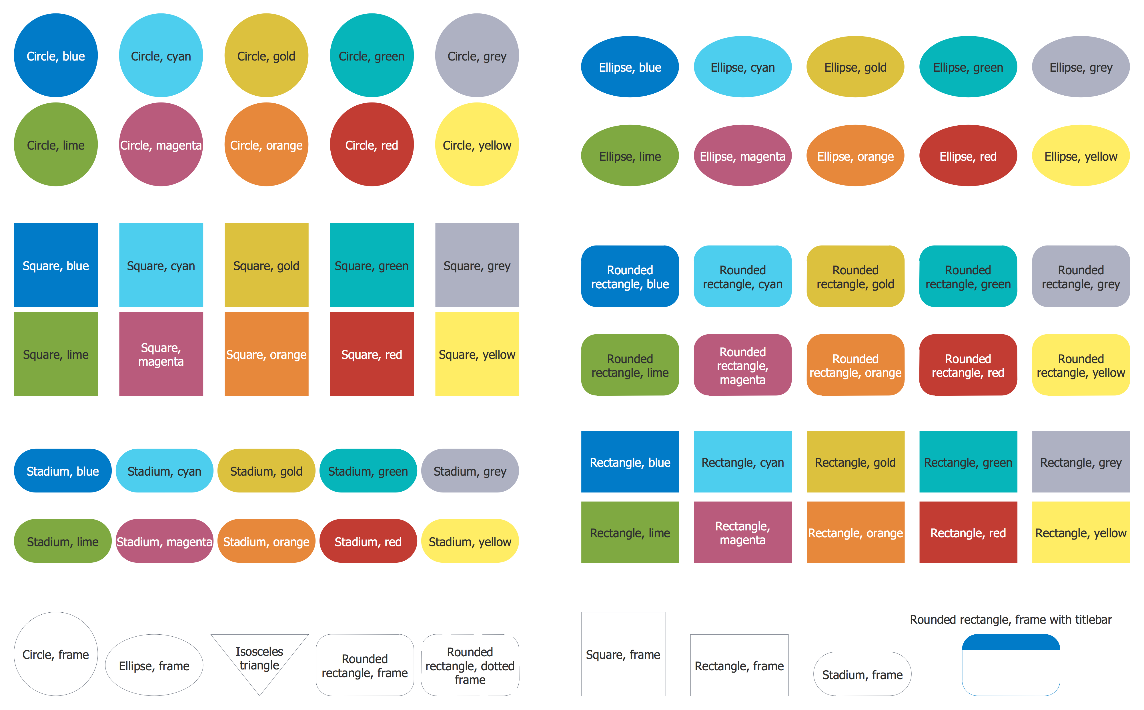 Cybersecurity Shapes Library